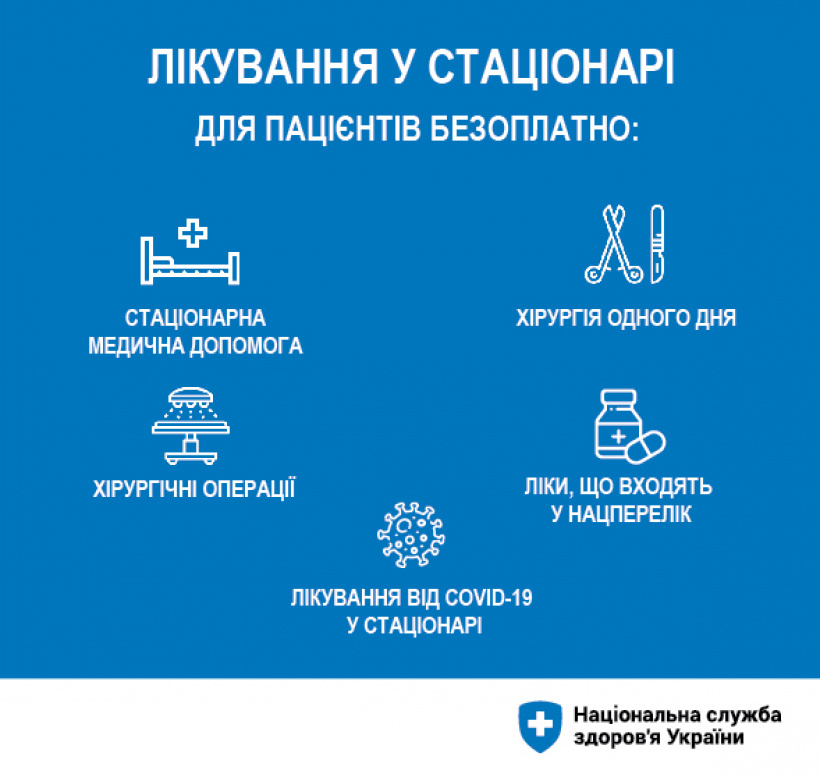 Бесплатные медицинские услуги для украинцев: какую помощь должны оказать
